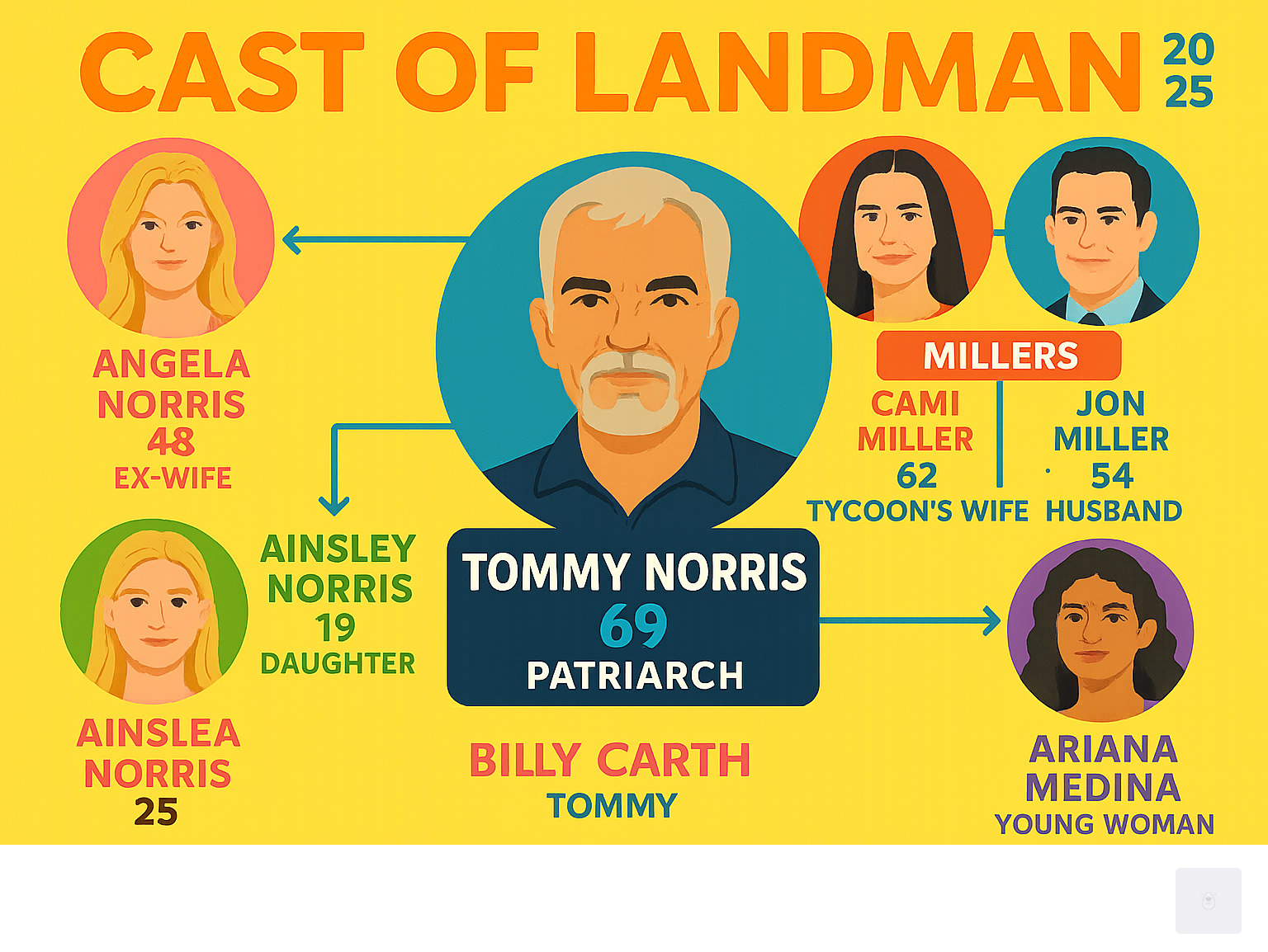 An in‑depth  review of Landman Season 1